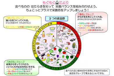 食事についての情報発信